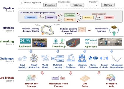 综述：End-to-end Autonomous Driving： Challenges and Frontiers