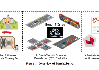 Bench2Drive：端到端自动驾驶闭环多能力测试基准